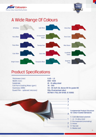 JSW Colouron+ view 4